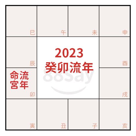 2023流年考運|【88Say紫微斗數年運】2023癸卯年總運勢（上）